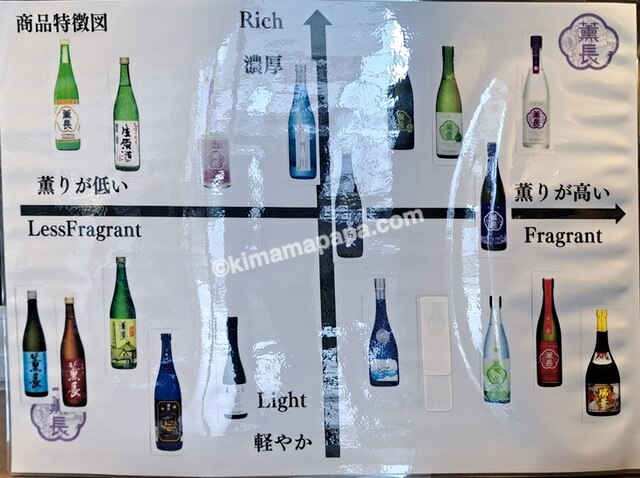大分県日田市、薫長酒造
